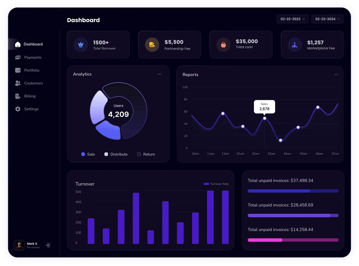 A Cut Above Construction Solutions Dashboard